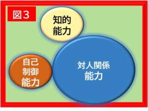 リーダーに必要な 人間力 とは何か