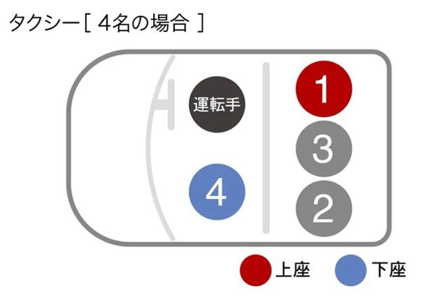 新入社員にバカにされる前に知るビジネスマナー